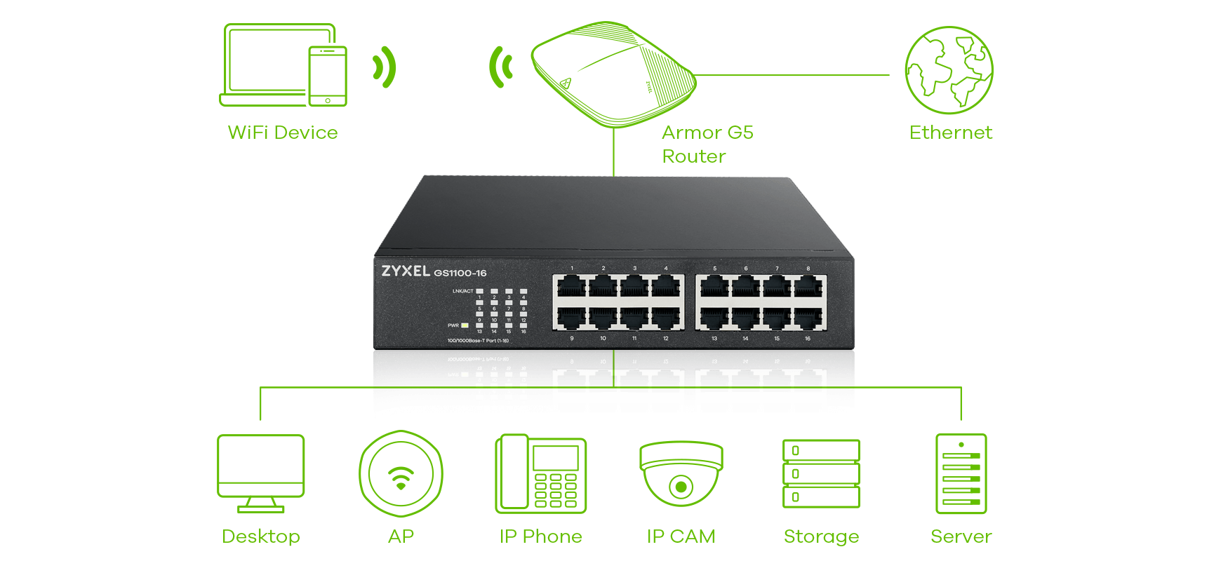 Zyxel GS1100-16 Switch Gigabit Non Manageable 16 Ports