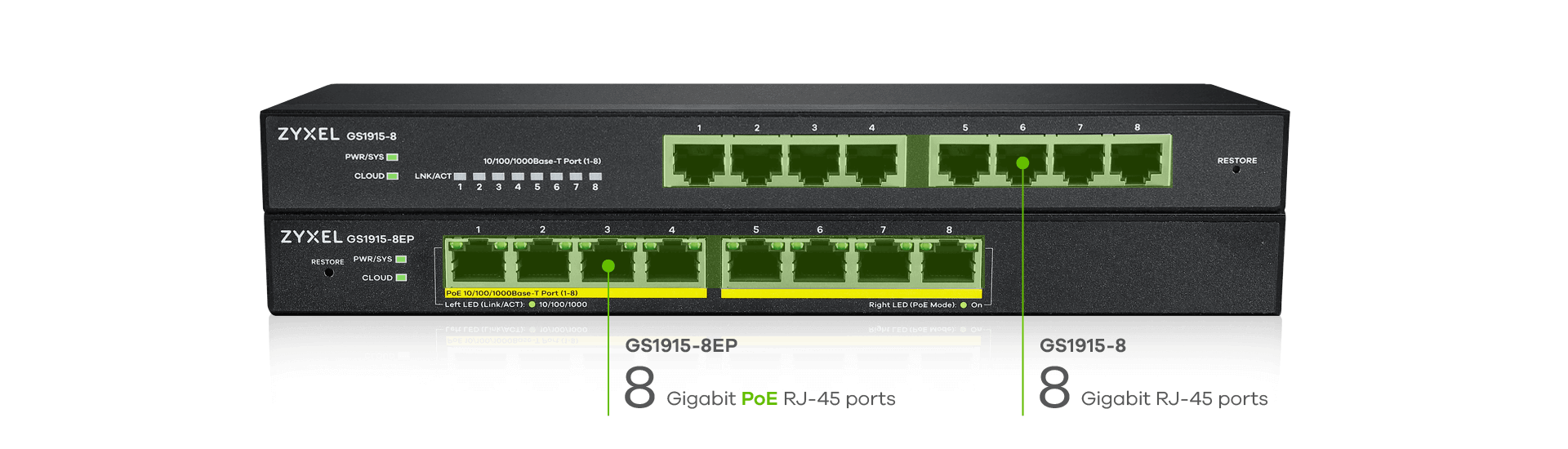 Zyxel GS1915-8 Switch 8 Ports Gigabit manageable Nebula Cloud