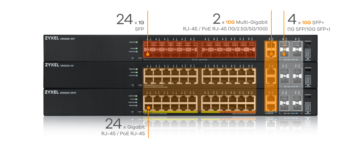 Zyxel XGS2220-30HP Switch Nebula L3 PoE+ 400W, 10G Uplink