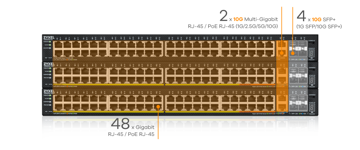 Zyxel XGS2220-54 Switch Nebula L3 Managed, 48x1G, 2x10G RJ45, 4x10G SFP+, NebulaFlex Pro