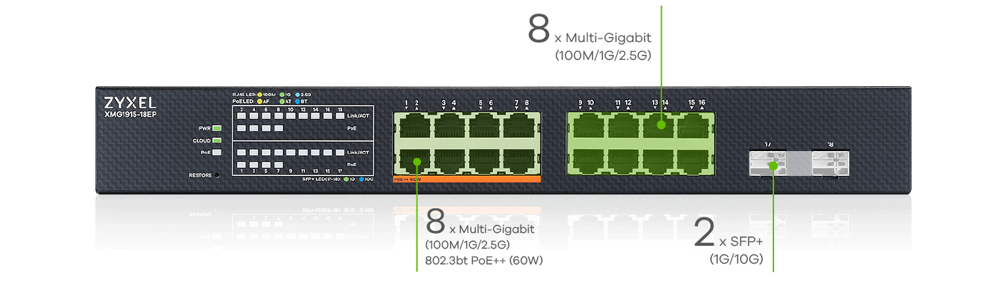 Zyxel XMG1915-18EP Switch 16 ports 2.5GbE PoE++ SFP+ Smart Nebula
