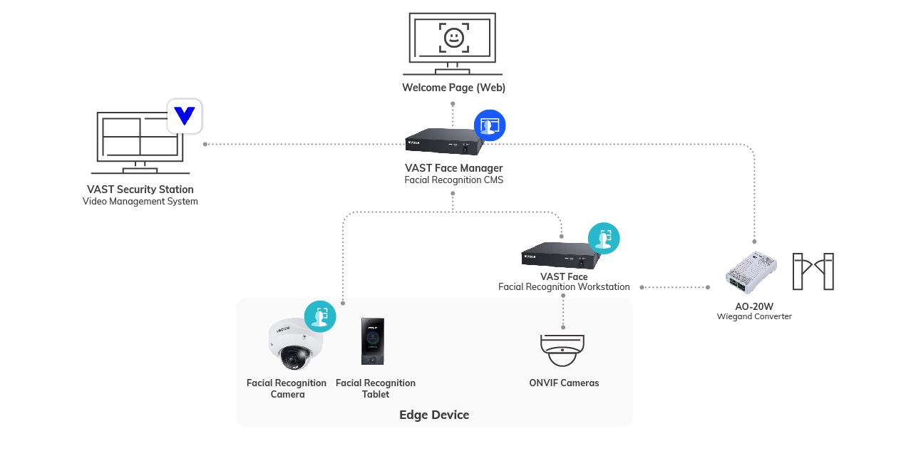 Vivotek LIC,VAST FACE MANAGER, License VAST Face Manager, Logiciel Licence Caméra, Reconnaissance Faciale