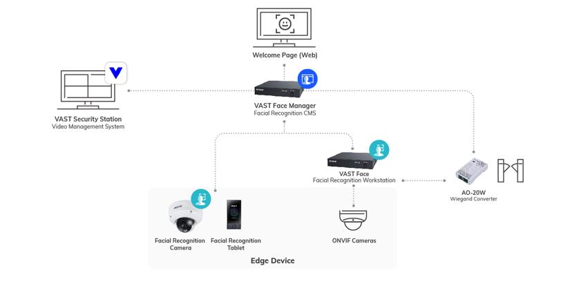 Vivotek LIC,VAST FACE MANAGER, License VAST Face Manager, Logiciel Licence Caméra, Reconnaissance Faciale