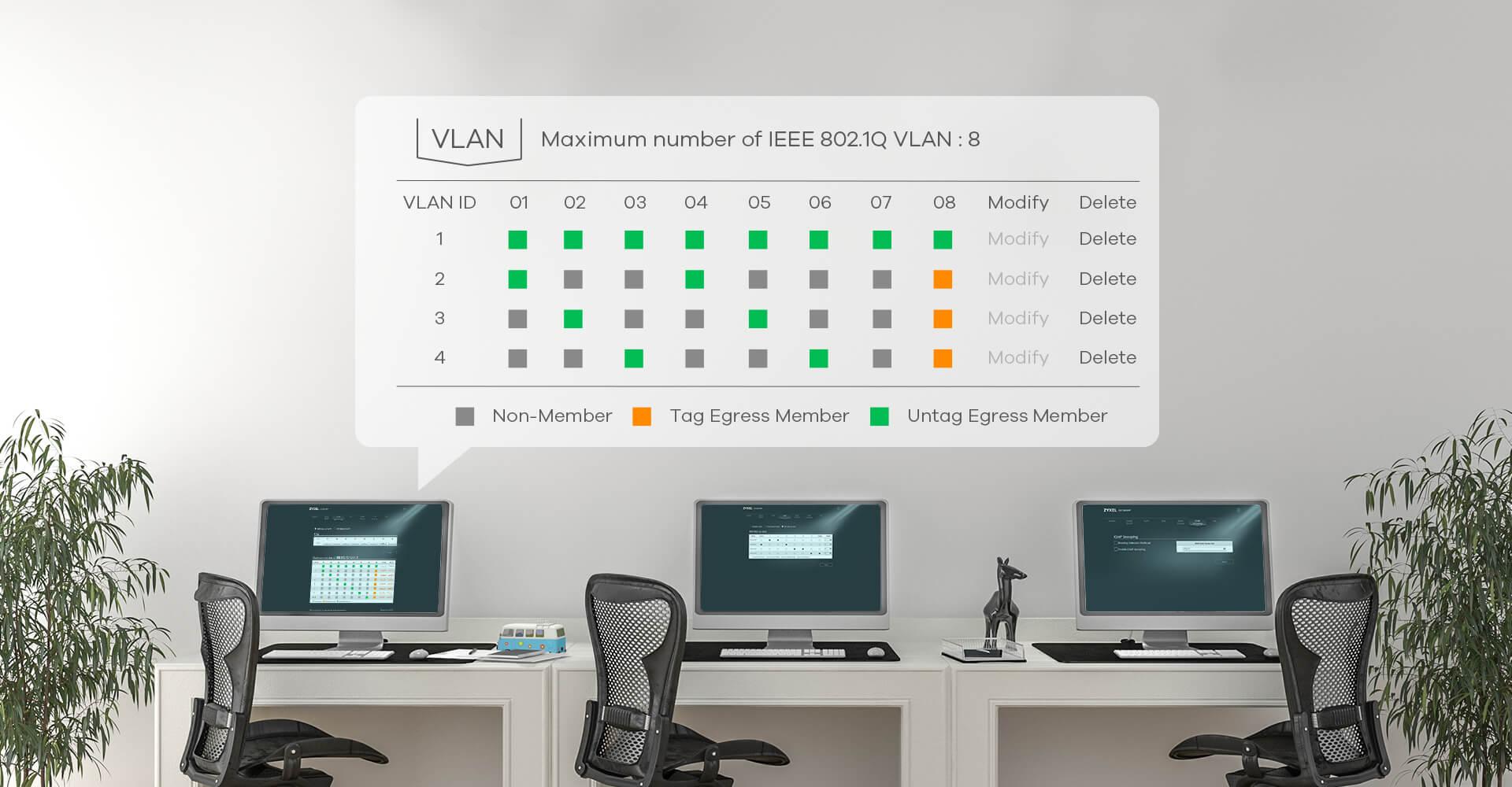 Zyxel GS1200-5 Switch Gigabit Webmanageable 5 Ports Desktop