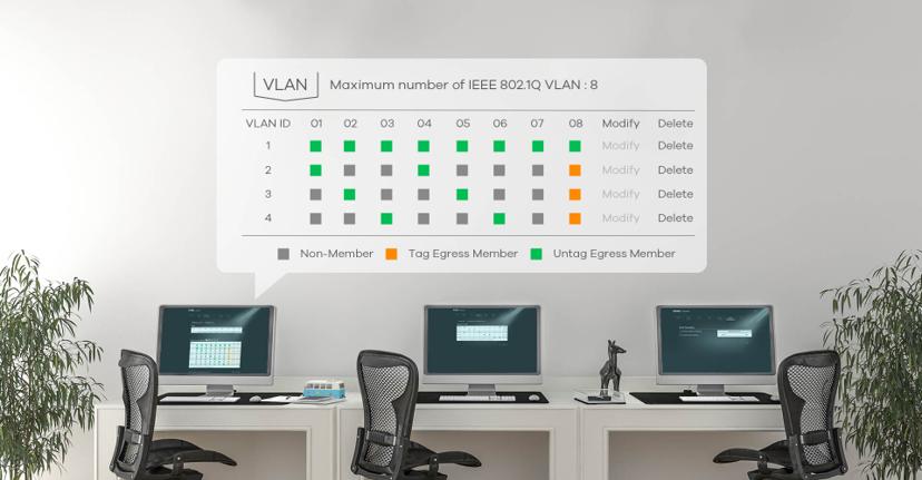 Zyxel GS1200-5 Switch Gigabit Webmanageable 5 Ports Desktop