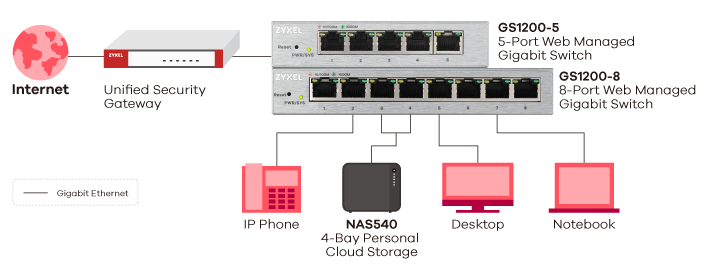 GS1200-8 Switch Gigabit Webmanageable Desktop 8 Ports