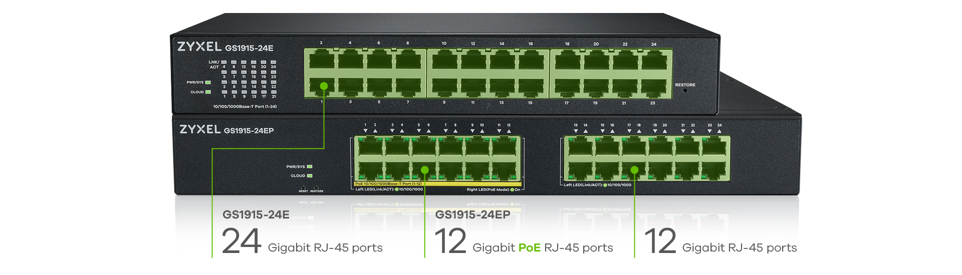 Zyxel GS1915-24EP Switch 24 ports GbE PoE+ 130W Smart Managed Cloud